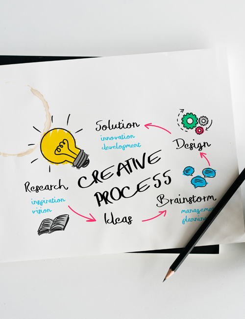 Best Creative Agency in Delhi