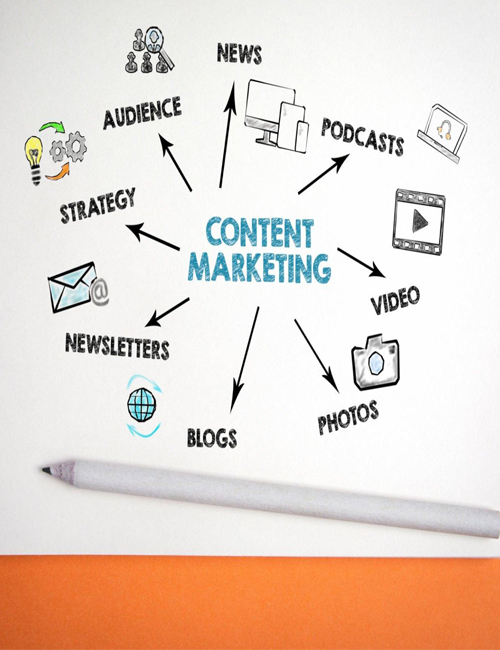 Content marketing agency in Delhi