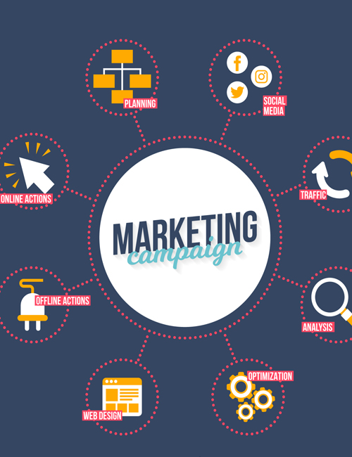 Digital Marketing Agency in Dubai